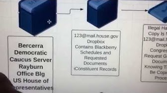 Day 24.1. Awan Hard Drive Information Ratline