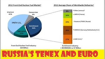 November 24th 2017 Russia’s Tenex Brokered US Uranium To Iran, Urenco Got US Enrichment’s Uranium