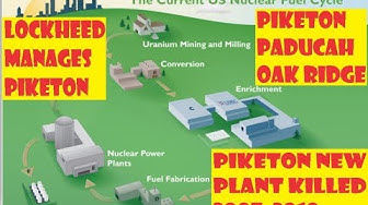 Nov 25, 2017 Did Fuel Rod Mueller Shutdown American Centrifuge in Piketon, Ohio To Move It To Iran?